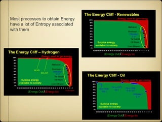 Most processes to obtain Energy
have a lot of Entropy associated
with them
 