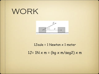 WORK



     1Joule = 1 Newton x 1 meter

  1J= 1N x m = (kg x m/seg2) x m
 