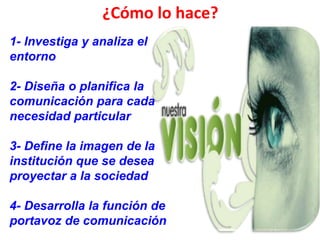 ¿Cómo lo hace?
1- Investiga y analiza el
entorno
2- Diseña o planifica la
comunicación para cada
necesidad particular
3- Define la imagen de la
institución que se desea
proyectar a la sociedad
4- Desarrolla la función de
portavoz de comunicación
 