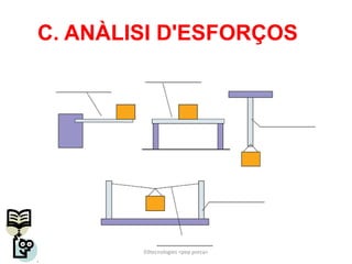 C. ANÀLISI D'ESFORÇOS




        03tecnologies <pep porca>
 