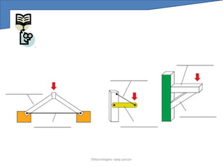 03tecnologies <pep porca>
 