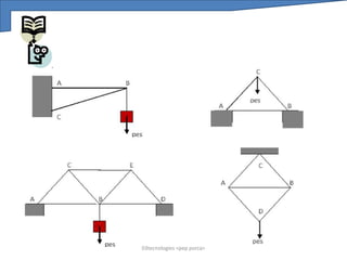 03tecnologies <pep porca>
 