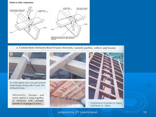 prepared by CT.Lakshmanan   10
 