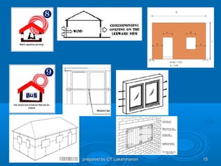 prepared by CT.Lakshmanan   15
 