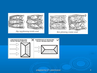 prepared by CT.Lakshmanan   4
 
