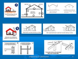 prepared by CT.Lakshmanan   6
 