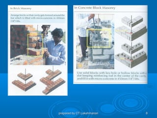 prepared by CT.Lakshmanan   8
 