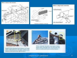 prepared by CT.Lakshmanan   9
 