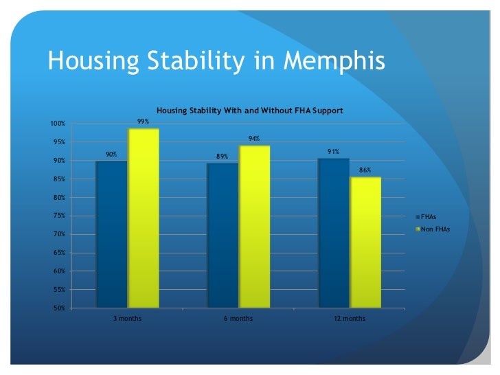 4.3 Designing Effective Housing Subsidy Programs