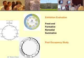 Exhibition Evaluation Front end Formative Remedial Summative Post Occupancy Study 