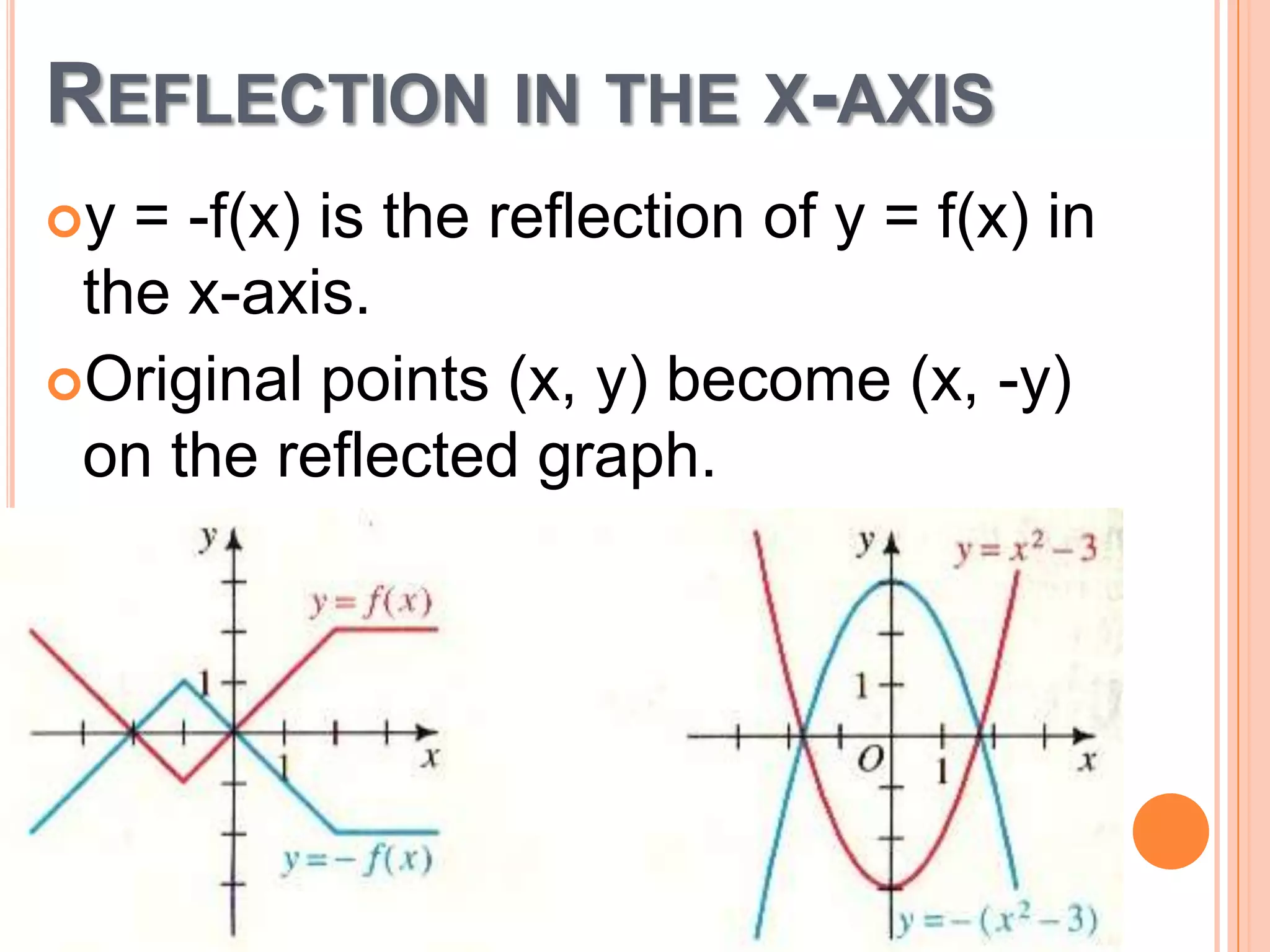 REFLECTION IN THE X-AXIS
y

= -f(x) is the reflection of y = f(x) in
the x-axis.
Original points (x, y) become (x, -y)
on the reflected graph.

 