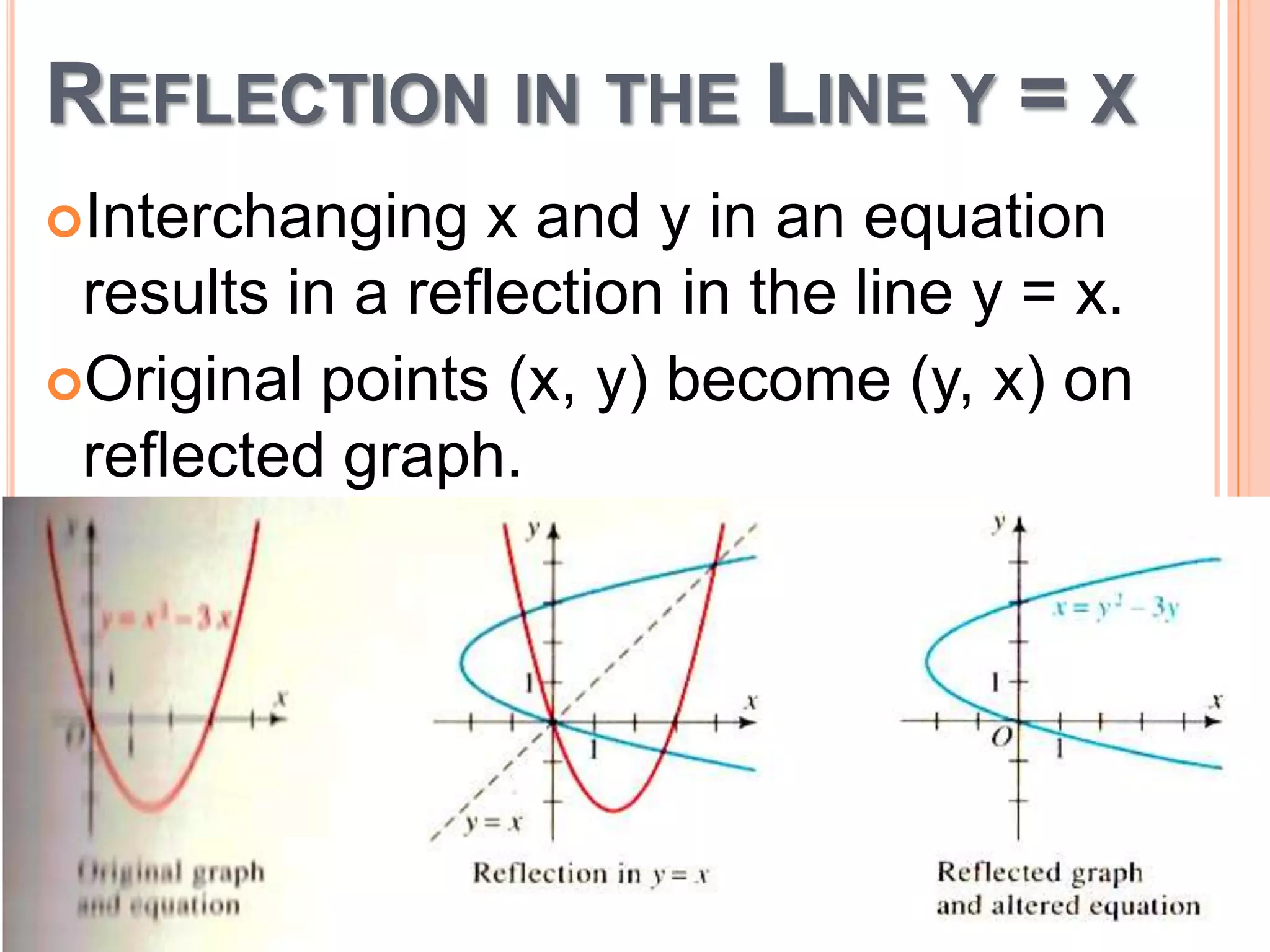 REFLECTION IN THE LINE Y = X
Interchanging

x and y in an equation
results in a reflection in the line y = x.
Original points (x, y) become (y, x) on
reflected graph.

 