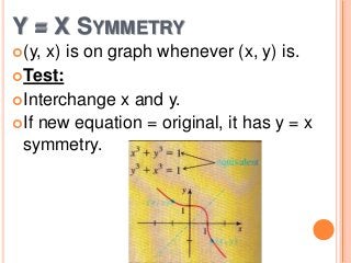 Y = X SYMMETRY
(y,

x) is on graph whenever (x, y) is.
Test:
Interchange x and y.
If new equation = original, it has y = x
symmetry.

 