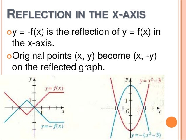 4 3 Reflecting Graphs 4 3 Reflecting Graphs