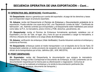 SECUENCIA OPERATIVA DE UNA EXPORTACIÓN –  Cont… D)  OPERATIVA DEL DESPACHO:   Continuación… 15- Despachante:  abona o garantiza por cuenta del exportador, el pago de los derechos y tasas que correspondan según el producto exportado.  16- Aduana:  recibe del Despachante el  Permiso de Embarque  y  Documentación probatoria  de la exportación. Puede solicitar una copia de la CdC, una “Declaración Jurada de Valor”, “Certificado de fabricación”, etc. Además controla que el Exportador y el Despachante estén habilitados para actuar como tales; la P.A., la mercadería, precio mínimo y FOB, derechos, gravámenes, etc. 17- Despachante:  recibe el Permiso de Embarque formalmente aprobado; establece con el Exportador y la Cía. de Tpte. el lugar, día y hora en que se procederá a cargar la mercadería, e informa a Aduana de los relativo a la carga ( Aviso de Embarque ). 18- Aduana:  verificación de embarque ( Vista Verificador ); Guarda Aduanero autoriza el embarque y conforma el Permiso. 19- Despachante:  embarque (sobre el medio transportador o en el depósito de la Cía de Tpte). El transportador extiende un recibo provisorio de recepción de la mercadería, que será canjeado en la ofician de la transportadora por el doc. definitivo (B/L, A/W, MIC/DTA). E)  POST DESPACHO: 20- Exportador:  recibe del Despachante la documentación que ampara la mercadería despachada. Entrega al Bco Correponsal el Documento de Embarque, la CdC juntamente con la documentación requerida por la misma para su efectivización o negociación. Comunica al Importador que se ha realizado el embarque y le remite la documentación pertinente (fac.  comercial, nota de empaque, documento de transporte.). 