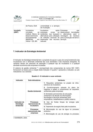 XI SEMINÁRIO MODERNIZAÇÃO TECNOLÓGIA PERIFÉRICA
RECIFE, 4 a 6 de NOVEMBRO de 2009
Fundação Joaquim Nabuco, Apipucos, Sala Gilberto Osório, Rua Dois Irmãos, 92
de Fresno, EUA universidade e a serviços
de incubação.
Incubalix
(2007)
Incubadora
vinculada ao
Instituto Marca de
Desenvolvimento
Socioambiental –
IMADESA, em
Vitória – ES, BR.
Incubadora apóia
empresas, novas ou
existentes, que busquem
alternativas para utilização
de métodos racionais de
exploração dos recursos
naturais.
Empresas que
desenvolvem tecnologias
e alternativas para a
reciclagem de resíduos
para a produção de bens e
serviços
7. Indicador de Estratégia Ambiental
O Indicador de Estratégia Ambiental tem o propósito de apurar o grau de comprometimento das
incubadoras com a dimensão ambiental das suas atividades e das empresas abrigadas. As
variáveis devem ser passíveis de aplicação a qualquer tipo de incubadora e a qualquer
atividade econômica das empresas incubadas.
O sistema de gestão ambiental 19
, acompanhado dos componentes da norma ISO 14001,
forneceram as bases para a criação deste indicador. O quadro 1 apresenta o indicador, os sub-
indicadores e as variáveis.
Quadro 2 - O indicador e suas variáveis
Indicador Sub-indicadores Variáveis
Gestão Ambiental
1. Requisitos ambientais no projeto de infra-
estrutura da incubadora.
2. Condicionamento (através do plano de
negócios e edital) a cumprimento de requisitos
ambientais pelas empresas.
3. Atividades permanentes de educação
ambiental e de difusão de informações,
tecnologias e técnicas ambientais para
empresários, trabalhadores e público externo.
Indicador de
Estratégia
Ambiental
Processos
operacionais da
incubadora
4. Uso de fontes limpas de energia pela
incubadora.
5. Tratamento de esgoto feito pela incubadora.
Processos
operacionais das
empresas
6. Minimização do uso de água no processo
produtivo.
7. Minimização do uso de energia no processo
19 BARBIERI, 2004.
SOUZA, BS; FONSECA, SA. Reflexões sobre o perfil de uma “Ecoincubadora” 278
 