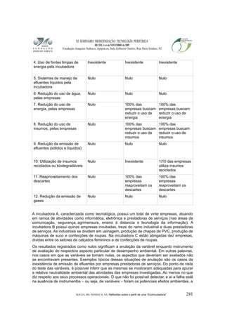 XI SEMINÁRIO MODERNIZAÇÃO TECNOLÓGIA PERIFÉRICA
RECIFE, 4 a 6 de NOVEMBRO de 2009
Fundação Joaquim Nabuco, Apipucos, Sala Gilberto Osório, Rua Dois Irmãos, 92
4. Uso de fontes limpas de
energia pela incubadora
Inexistente Inexistente Inexistente
5. Sistemas de manejo de
efluentes líquidos pela
incubadora
Nulo Nulo Nulo
6. Redução do uso de água,
pelas empresas
Nulo Nulo Nulo
7. Redução do uso de
energia, pelas empresas
Nulo 100% das
empresas buscam
reduzir o uso de
energia
100% das
empresas buscam
reduzir o uso de
energia
8. Redução do uso de
insumos, pelas empresas
Nulo 100% das
empresas buscam
reduzir o uso de
insumos
100% das
empresas buscam
reduzir o uso de
insumos
9. Redução da emissão de
efluentes (sólidos e líquidos)
Nulo Nulo Nulo
10. Utilização de insumos
reciclados ou biodegradáveis
Nulo Inexistente 1/10 das empresas
utiliza insumos
reciclados
11. Reaproveitamento dos
descartes
Nulo 100% das
empresas
reaproveitam os
descartes
100% das
empresas
reaproveitam os
descartes
12. Redução da emissão de
gases
Nulo Nulo Nulo
A incubadora A, caracterizada como tecnológica, possui um total de vinte empresas, atuando
em ramos de atividades como informática, eletrônica e prestadoras de serviços (nas áreas de
comunicação, segurança, agrimensura, ensino à distancia e tecnologia da informação). A
incubadora B possui quinze empresas incubadas, treze do ramo industrial e duas prestadoras
de serviços. As industriais se dividem em usinagem, produção de chapas de PVC, produção de
máquinas de suco e confecções de roupas. Na incubadora C estão abrigadas dez empresas,
dividas entre os setores de calçados femininos e de confecções de roupas.
Os resultados registrados como nulos significam a anulação da variável enquanto instrumento
de avaliação do respectivo aspecto particular de desempenho ambiental. Em outras palavras,
nos casos em que as variáveis se tornam nulas, os aspectos que deveriam ser avaliados não
se encontravam presentes. Exemplos típicos dessas situações de anulação são os casos da
inexistência de emissão de efluentes por empresas prestadoras de serviços. Do ponto de vista
do teste das variáveis, é possível inferir que as mesmas se mostraram adequadas para apurar
a relativa neutralidade ambiental das atividades das empresas investigadas. Ao menos no que
diz respeito aos seus processos operacionais. O que não foi possível detectar, e aí a falha está
na ausência de instrumentos – ou seja, de variáveis – foram os potenciais efeitos ambientais, a
SOUZA, BS; FONSECA, SA. Reflexões sobre o perfil de uma “Ecoincubadora” 281
 