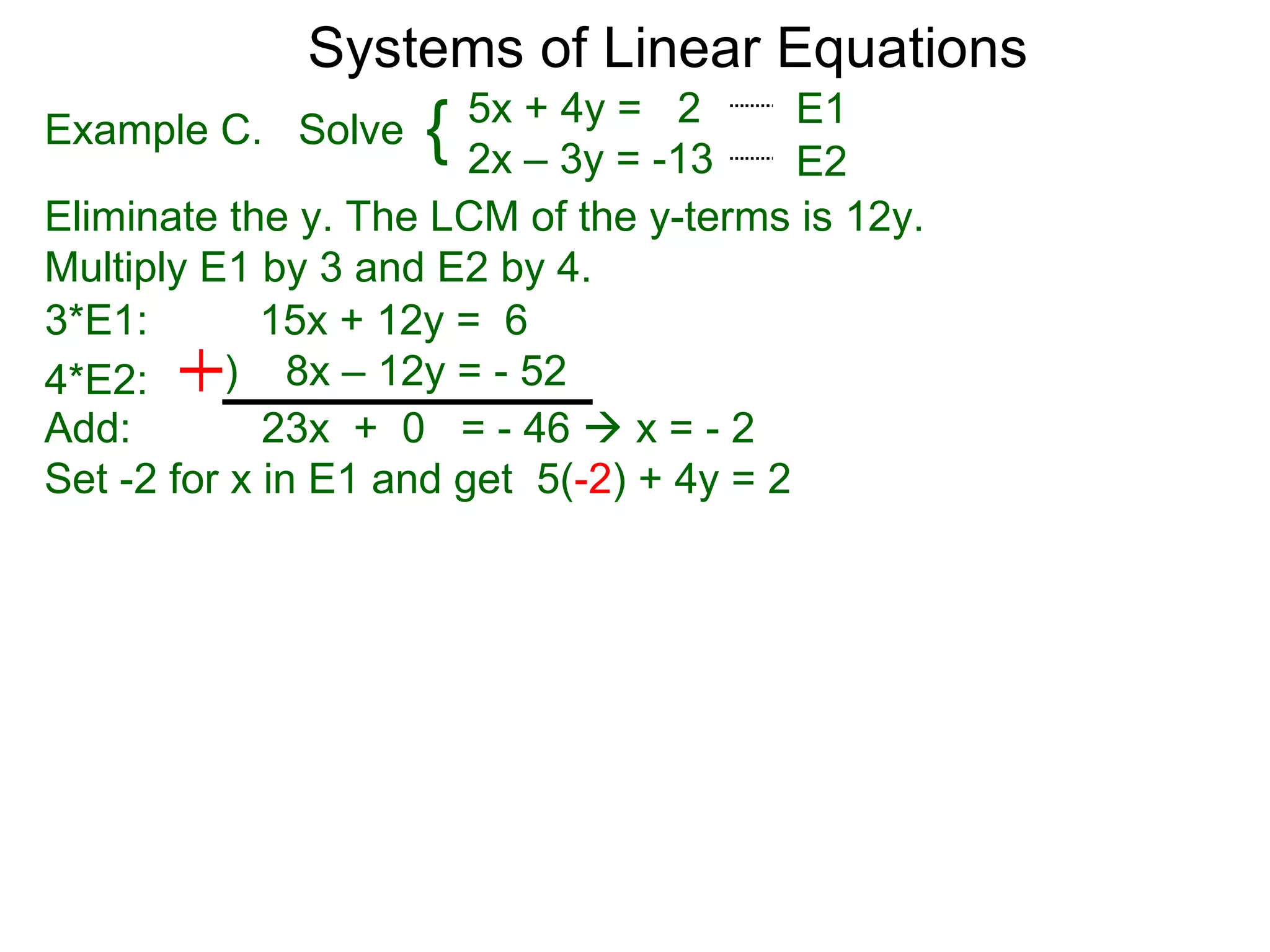 Systems of Linear Equations
                        5x + 4y = 2       E1
Example C. Solve    {   2x – 3y = -13     E2
Eliminate the y. The LCM of the y-terms is 12y.
Multiply E1 by 3 and E2 by 4.
3*E1:        15x + 12y = 6
4*E2:     ) 8x – 12y = - 52
Add:         23x + 0 = - 46  x = - 2
Set -2 for x in E1 and get 5(-2) + 4y = 2
 