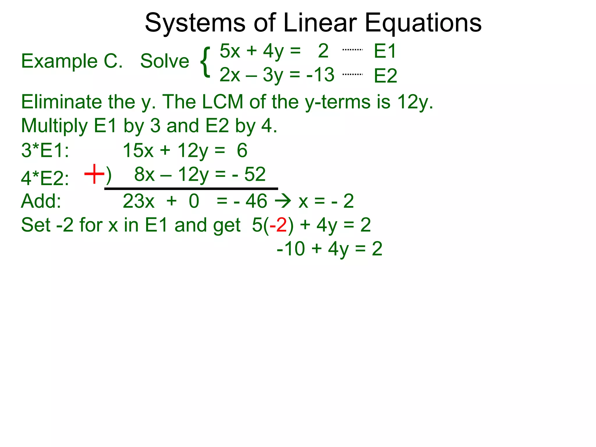 Systems of Linear Equations
                        5x + 4y = 2       E1
Example C. Solve    {   2x – 3y = -13     E2
Eliminate the y. The LCM of the y-terms is 12y.
Multiply E1 by 3 and E2 by 4.
3*E1:        15x + 12y = 6
4*E2:     ) 8x – 12y = - 52
Add:         23x + 0 = - 46  x = - 2
Set -2 for x in E1 and get 5(-2) + 4y = 2
                              -10 + 4y = 2
 