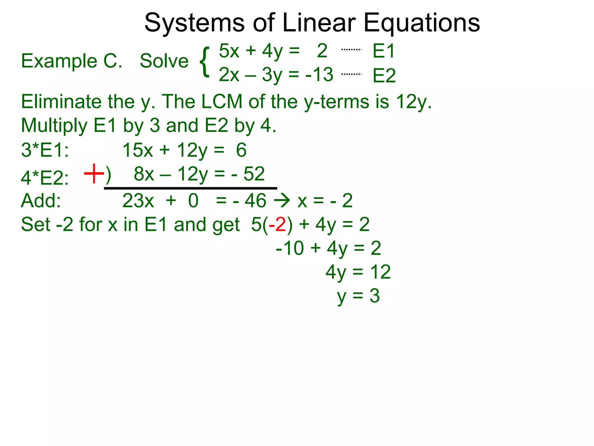 Systems of Linear Equations
                        5x + 4y = 2       E1
Example C. Solve    {   2x – 3y = -13     E2
Eliminate the y. The LCM of the y-terms is 12y.
Multiply E1 by 3 and E2 by 4.
3*E1:        15x + 12y = 6
4*E2:     ) 8x – 12y = - 52
Add:         23x + 0 = - 46  x = - 2
Set -2 for x in E1 and get 5(-2) + 4y = 2
                              -10 + 4y = 2
                                    4y = 12
                                      y=3
 