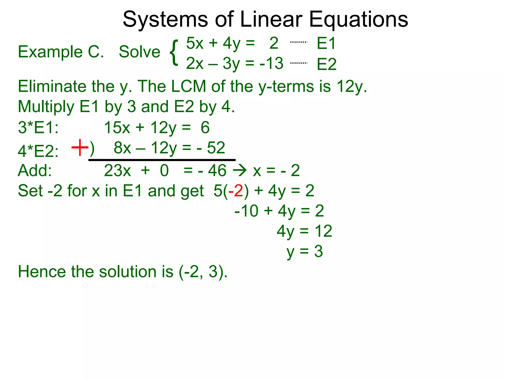 Systems of Linear Equations
                        5x + 4y = 2       E1
Example C. Solve    {   2x – 3y = -13     E2
Eliminate the y. The LCM of the y-terms is 12y.
Multiply E1 by 3 and E2 by 4.
3*E1:        15x + 12y = 6
4*E2:     ) 8x – 12y = - 52
Add:         23x + 0 = - 46  x = - 2
Set -2 for x in E1 and get 5(-2) + 4y = 2
                               -10 + 4y = 2
                                     4y = 12
                                      y=3
Hence the solution is (-2, 3).
 