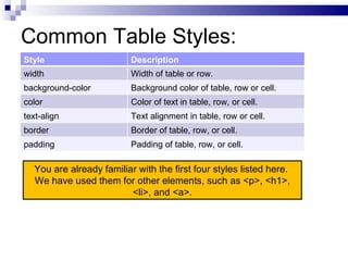 4.3 table styling | PPT | Web Design and HTML | Internet