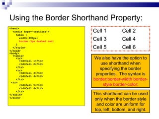 Using the Border Shorthand Property: <head> <style type="text/css"> table { width:200px; border:3px dashed red; } </style> </head> <body> <table> <tr> <td>Cell 1</td> <td>Cell 2</td> </tr> <tr> <td>Cell 3</td> <td>Cell 4</td> </tr> <tr> <td>Cell 5</td> <td>Cell 6</td> </tr> </table> </body> We also have the option to use shorthand when specifying the border properties.  The syntax is  border:border-width border-style border-color; This shorthand can be used only when the border style and color are uniform for top, left, bottom, and right. Cell 4 Cell 3 Cell 6 Cell 5 Cell 2 Cell 1 