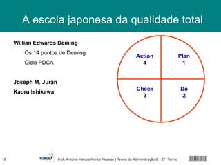 Willian Edwards Deming Os 14 pontos de Deming Ciclo PDCA Joseph M. Juran Kaoru Ishikawa A escola japonesa da qualidade total Plan 1 Do 2 Check 3 Action 4 