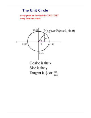 4 3 unit circle | PDF