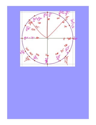 4 3 unit circle | PDF