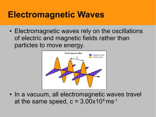 Electromagnetic Waves
● Electromagnetic waves rely on the oscillations
of electric and magnetic fields rather than
particles to move energy.
● In a vacuum, all electromagnetic waves travel
at the same speed, c = 3.00x108
ms-1
 