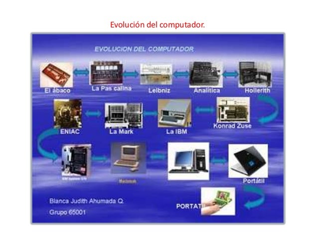 Resultado de imagen para ciclo de vida de herramientas tecnologicas