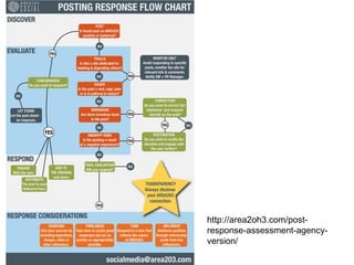 http://area2oh3.com/post-
response-assessment-agency-
version/
 