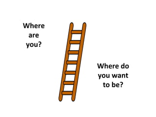 Where
 are
you?

        Where do
        you want
         to be?
 