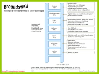 38
Source: http://bit.ly/9NBmcc
 