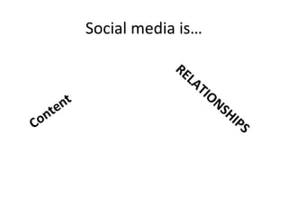 Social media is…

                       RE
                          L   AT
                                   IO
   te nt                                NS
                                             HI
Con                                             PS
 