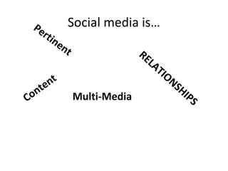 Pe               Social media is…
    r   ti n
               en
                  t                 RE
                                       L   AT
                                                IO
   te nt                                             NS
                                                          HI
Con                   Multi-Media                            PS
 