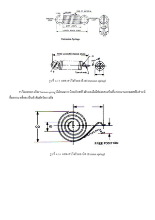 รูปที่ 4.15 แสดงสปริงรับแรงดึง (Extension spring)
สปริงแบบแรงบิด(Torsion spring)มีลักษณะเหมือนกับสปริงรับแรงดึงมีปลายสองข้างยื่นออกมานอกขดสปริงส่วนที่
ยื่นออกมาเพื่อจะเป็นตัวสัมผัสรับแรงดึง
รูปที่ 4.16 แสดงสปริงรับแรงบิด (Torsion spring)
 
