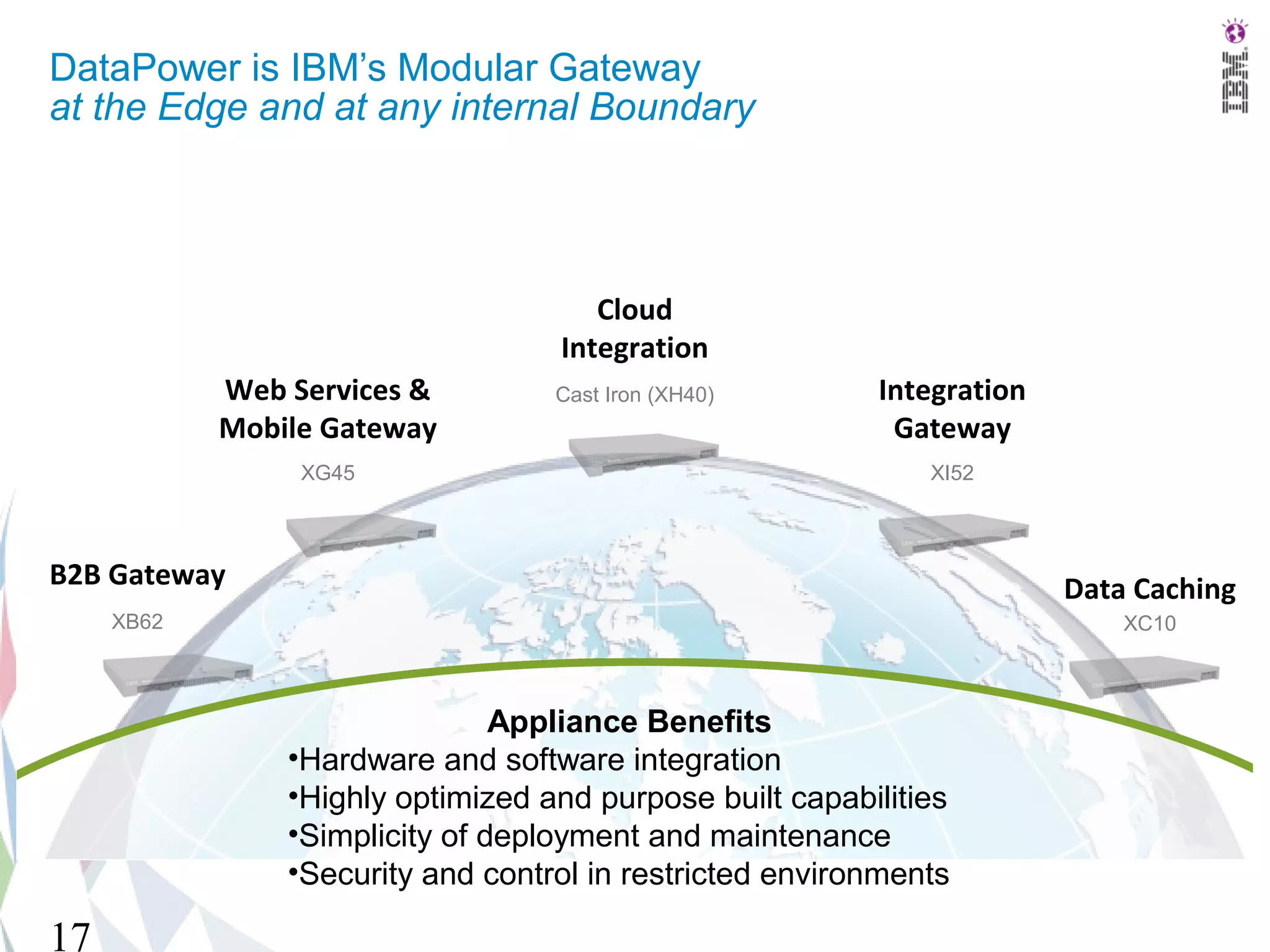 DataPower is IBM’s Modular Gateway
at the Edge and at any internal Boundary




                                      Cloud
                                   Integration
            Web Services &         Cast Iron (XH40)       Integration
            Mobile Gateway                                 Gateway
                 XG45                                         XI52



B2B Gateway                                                             Data Caching
     XB62                                                                   XC10



                                Appliance Benefits
                •Hardware and software integration
                •Highly optimized and purpose built capabilities
                •Simplicity of deployment and maintenance
                •Security and control in restricted environments

17
 