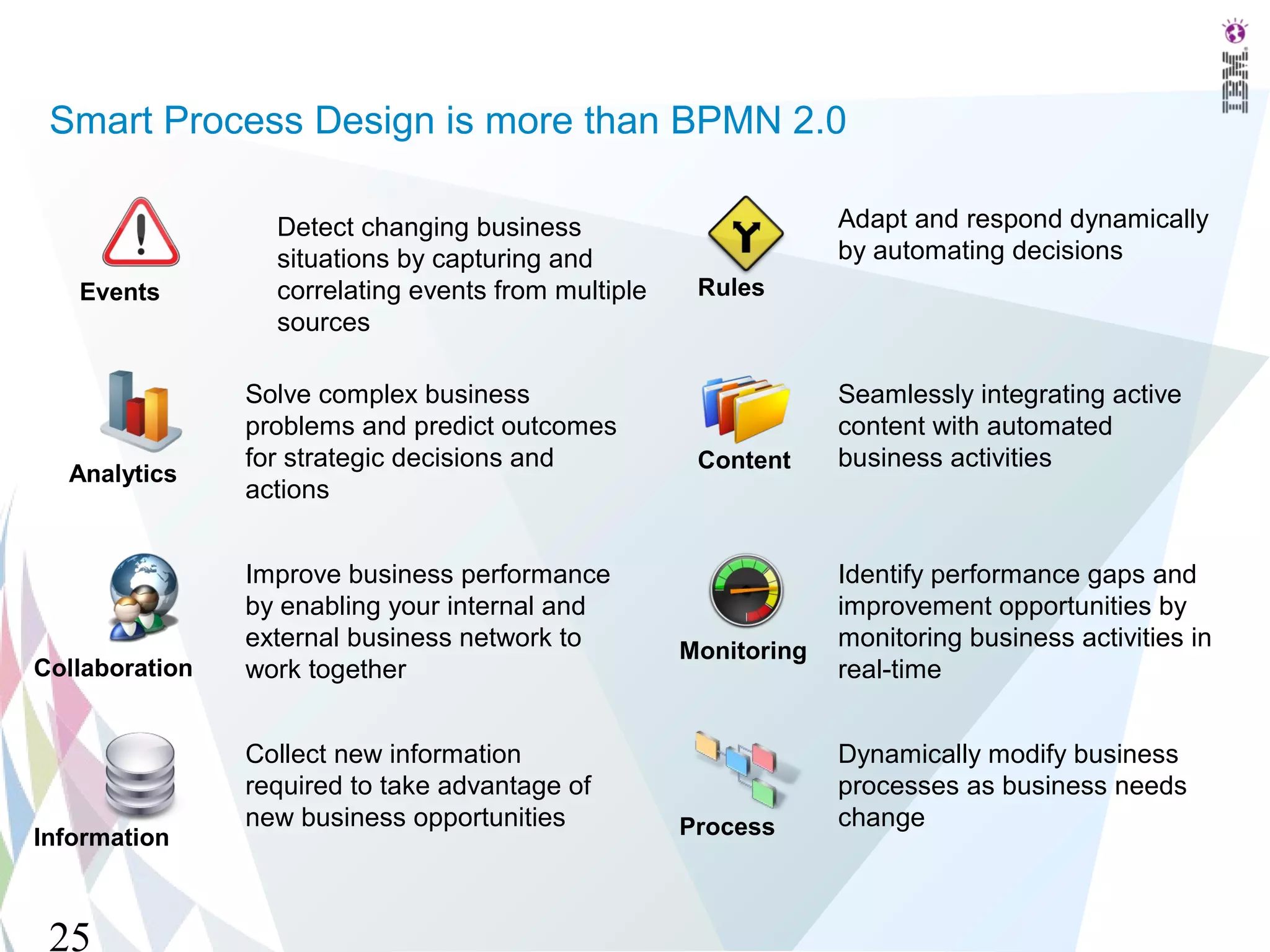 Smart Process Design is more than BPMN 2.0

                  Detect changing business                        Adapt and respond dynamically
                  situations by capturing and                     by automating decisions
   Events         correlating events from multiple    Rules
                  sources

                Solve complex business                            Seamlessly integrating active
                problems and predict outcomes                     content with automated
                for strategic decisions and           Content     business activities
  Analytics
                actions


                Improve business performance                      Identify performance gaps and
                by enabling your internal and                     improvement opportunities by
                external business network to         Monitoring
                                                                  monitoring business activities in
Collaboration   work together                                     real-time


                Collect new information                           Dynamically modify business
                required to take advantage of                     processes as business needs
                new business opportunities           Process      change
Information



 25
 