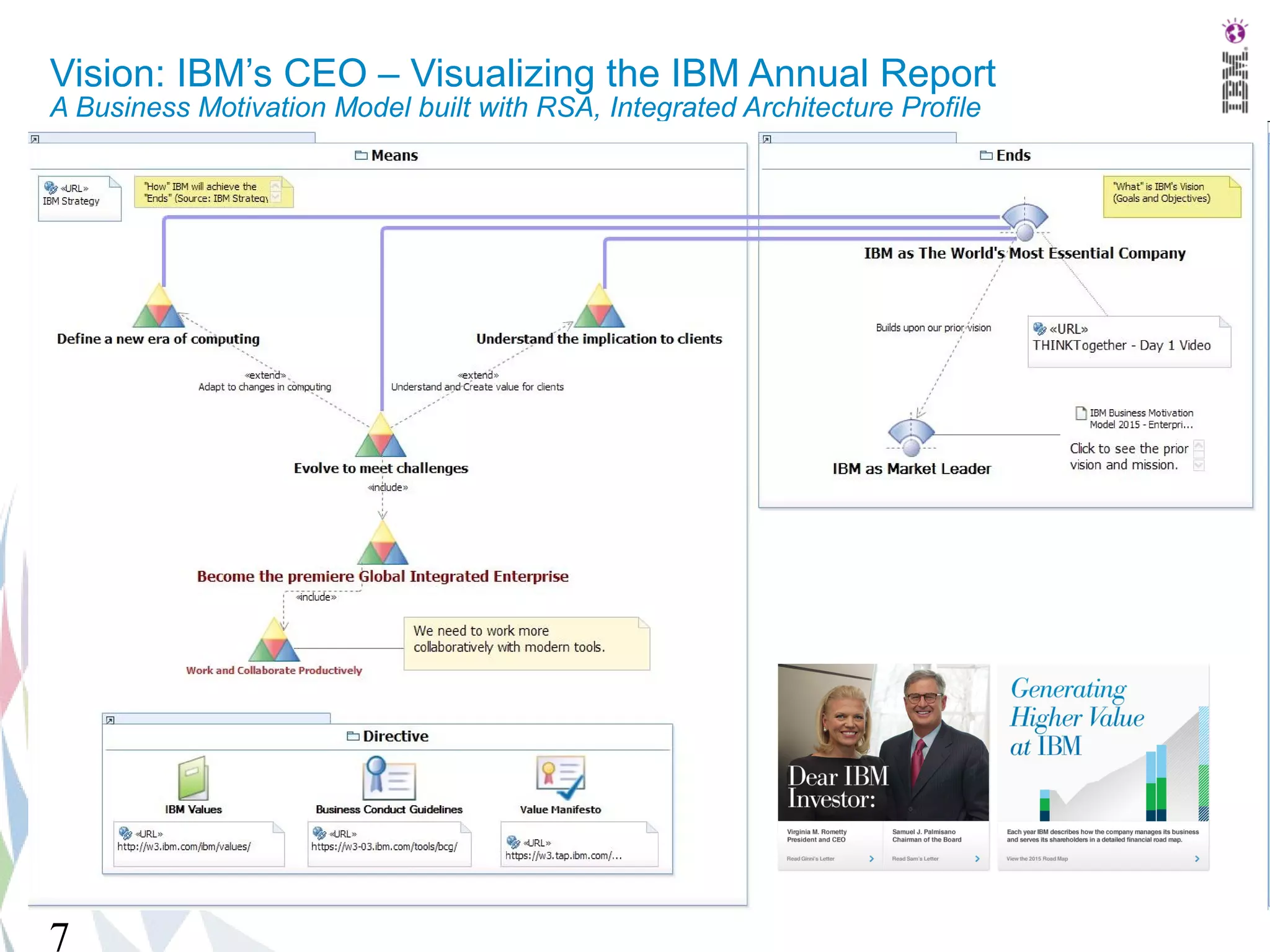 Vision: IBM’s CEO – Visualizing the IBM Annual Report
A Business Motivation Model built with RSA, Integrated Architecture Profile




7
 
