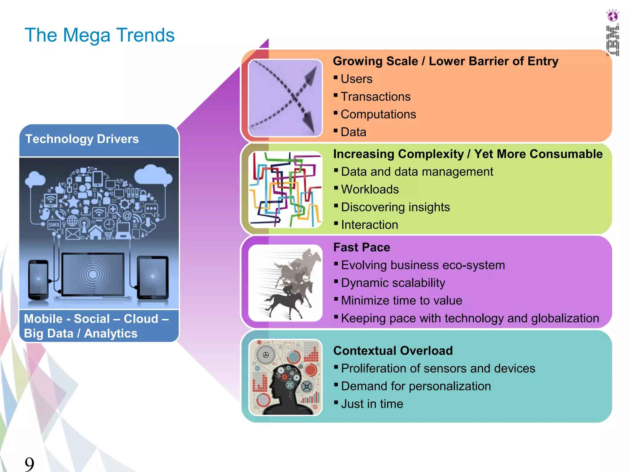 The Mega Trends
                            Growing Scale / Lower Barrier of Entry
                             Users
                             Transactions
                             Computations
                             Data
Technology Drivers
                            Increasing Complexity / Yet More Consumable
                             Data and data management
                             Workloads
                             Discovering insights
                             Interaction
                            Fast Pace
                             Evolving business eco-system
                             Dynamic scalability
                             Minimize time to value
Mobile - Social – Cloud –    Keeping pace with technology and globalization
Big Data / Analytics
                            Contextual Overload
                             Proliferation of sensors and devices
                             Demand for personalization
                             Just in time




9
 