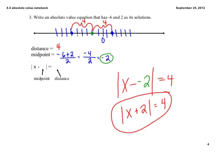how to write absolute value equations