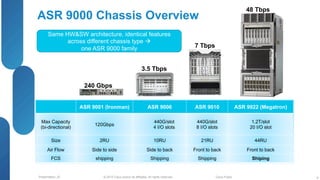 asr9k show mac address table