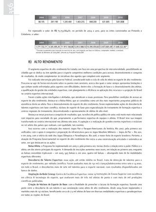 356
                          2004              2005               2006              2007               2008              2009                 2010
                         88.105            281.190          1.205.400         1.403.255           848.200            631.805             541.008


             Foi repassado o valor de R$ 75.753.684,87, no período de 2004 a 2010, para os entes conveniados ao Pintando a
      Cidadania, a saber:


                          2004              2005               2006              2007               2008              2009                 2010
                      1.771.732,71 4.345.495,45 11.915.184,86 12.812.088,53 10.395.059,83 12.873.801,09 21.640.322,40*
                      * Previsão orçamentária para execução no exercício de 2010, com projeção com base na LOA/2010, computados, também, o montante
                      advindo do Ministério da Justiça/MJ, referente ao Programa Pronasci/MJ.




             B) Alto rENDIMENto
               O segmento esportivo de alto rendimento foi tratado com foco em uma perspectiva de intersetorialidade, possibilitando ao
      cidadão que se dedica ou tem aptidão para o esporte competitivo melhores condições para acesso, desenvolvimento e conquista
      de resultados, de modo complementar às iniciativas dos agentes que compõem este segmento.
               Foi realizada intervenção pelo Governo Federal, considerando todo o ciclo de vida do atleta no esporte de alto rendimento.
      Procurou-se agir de forma estruturante sobre os pontos mais sensíveis, acerca dos quais o setor sempre apresentou limitações e
      que vinham sendo enfrentadas pelos agentes com dificuldades, dentre eles: a formação de base e o desenvolvimento dos atletas,
      a qualificação da gestão das entidades esportivas, com planejamento e eficiência na aplicação dos recursos e a projeção do Brasil
      no cenário esportivo internacional.
               Foram criadas ações interligadas e alinhadas, que atenderam a essas premissas. Para possibilitar condições de acesso ao
      esporte de alto rendimento, destaca-se a Bolsa-Atleta, que se consolidou como um dos mais importantes programas públicos de
      assistência direta ao atleta. Para o desenvolvimento do esporte de alto rendimento, foram implementadas ações de descoberta de
      talentos esportivos com base científica, núcleos de esporte de base para especialização do treinamento de formação esportiva e
      centros regionais de treinamento, descentralizando o aprimoramento de atletas de alto nível.
               Destaca-se nesse processo a conquista de resultados, que, na esfera de política pública do setor, está muito mais relacionada
      com impactos para sociedade do que, propriamente, a performance esportiva de equipes e atletas. O Brasil teve sua imagem
      transformada no cenário internacional nos últimos oito anos. A captação e a realização de grandes eventos esportivos o incluíram
      no rol seleto dos países que realizam, com qualidade, tais eventos.
               Isso ocorreu com a realização dos maiores Jogos Pan e Parapan-Americanos da história, Rio 2007, pela primeira vez
      unificados, com o apoio à conquista e preparação da infraestrutura para os Jogos Mundiais Militares – Jogos da Paz – Rio 2011,
      e em 2009, com a vitória da sede dos Jogos Olímpicos e Paraolímpicos, Rio 2016, o maior êxito do esporte brasileiro. Portanto, a
      atuação do Programa Governamental no esporte de alto rendimento deu início a uma reestruturação articulada e sistemática ao
      setor, em que destacam-se as ações:
               Bolsa-Atleta: o Programa foi implementado em 2005 e, pela primeira vez, tornou direta a relação entre o poder Público e o
      atleta, um dos atores principais do esporte. A demanda de inscrições aumentou nove vezes, em relação ao primeiro ano, enquanto
      as bolsas concedidas triplicaram – em 2005, 925 bolsas e, em 2010, quatro mil bolsas – abrangendo mais de 80 modalidades
      esportivas diferentes.
               Descoberta do talento Esportivo: essa ação, até então inédita no Brasil, trata da detecção de talentos para o
      esporte de rendimento, por método científico. Foram avaliados mais de 150 mil crianças/adolescentes entre sete e 14 anos,
      em todo o Brasil, e descobertos mais de sete mil talentos para o esporte nacional, com resultados disponibilizados em
      banco de dados.
               Ampliação da rede cenesp: Centro de Excelência Esportiva: reúne 14 Instituições de Ensino Superior com excelência
      em ciência & tecnologia do esporte, que avaliaram mais de três mil atletas de ponta e com mais de mil produções
      científicas publicadas.
               criação de Núcleos de Esporte de Base: com a finalidade de preencher a lacuna da formação esportiva, fazendo uma
      ponte entre a descoberta de um talento e sua constatação como atleta de alto rendimento, desde 2004 foram implantados e
      mantidos mais de 137 núcleos, beneficiando cerca de 7,5 mil atletas de base em diversas modalidades esportivas e paradesportivas
      em todas as regiões do Brasil.
 