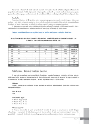 No momento, a Descoberta do Talento está sendo novamente reformulada e integrada ao Núcleo de Esporte de Base, em uma
perspectiva de sistematização articulada do processo de iniciação esportiva, considerando que o talento descoberto só se concretiza quando
pode ser desenvolvido e que para seu desenvolvimento são necessárias condições de excelência providas pelo Núcleo de Esporte de Base.

        resultados
        Foram investidos cerca de R$ 1,2 milhão nestes sete anos de programa, com mais de 150 mil crianças e adolescentes
avaliados e mais de sete mil talentos descobertos. Foram realizadas avaliações em todo o território nacional, destacando o Dia da
Descoberta do Talento Esportivo que foi realizado em todas as capitais brasileiras em dois anos consecutivos.
        O desdobramento dessa ação refere-se à disponibilização dos dados e informações às entidades esportivas sobre as pré-
condições das crianças e adolescentes avaliadas, contribuindo no processo de formação de futuros atletas.

        Veja em www.balancodegoverno.presidencia.gov.br, tabelas relativas aos resultados deste item.


    tAlENto EsportIVo - AVAlIADos, tAlENtos DEscoBErtos, pEssoAs cApAcItADAs, pArcEIros, UNIDADEs DA
                           fEDErAÇÃo, pArtIcIpANtEs E VAlor INVEstIDo por ANo.


                                                                                                          DETECTA-
     ANO           UFs         ESCOLAS           CLUBES          CAPACITADOS           AVALIADOS                          VALOR (R$)
                                                                                                            DOS
     2004          27               -                -               1.636                56.975             4.841         586.946,00
     2005          27             872               42                217                 56.737             1023          260.400,00
     2006          13                                                  42                 40.000             1.700         168.452,00
     2007           -               -                -                  -                    -                 -              0,00
     2008          10               -                -                  -                  2.695              309          264.800,00
     2009           -               -                -                  -                    -                 -              0,00
     2010           -               -                -                  -                    -                 -              0,00
   TOTAIS                         872               42               1.895               156.407            7.873        1.280.598,00



        rede cenesp – centro de Excelência Esportiva

       É uma rede de excelência esportiva em Ciência, Tecnologia e Inovação, formada por Instituições de Ensino Superior,
públicas e privadas, que atua no sistema esportivo de alto rendimento, sob as diretrizes do Ministério do Esporte, apoiando o
desenvolvimento do esporte por meio de pesquisas e serviços às principais equipes e atletas do País.

        objetivo
      Apoiar o esporte de alto rendimento nacional por meio de pesquisas, desenvolvimento, aplicação e transferência de
métodos e tecnologias.

        Data de início
        1998

        Instrumentos legais
        • Portaria nº 59, de 1998
        • Portaria nº 014, de 2000
        • Portaria nº 221, de 2002

        Modelo de gestão
        O Programa adota modelo de gestão compartilhada. O Ministério do Esporte, em conjunto com os Comitês Olímpico
e Paraolímpico e representante da Rede, faz o mapeamento das necessidades de cada esporte e determina quais Cenesps têm
possibilidade e interesse de atendimento às demandas propostas. Os resultados circulam e retornam às entidades iniciais.


                                                                                                                                 Esporte     359
 
