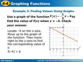 Finding Function Values From A Graph How to graph Functions | PPT