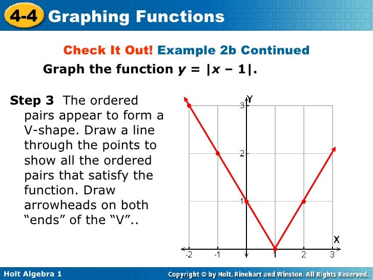 How to graph Functions