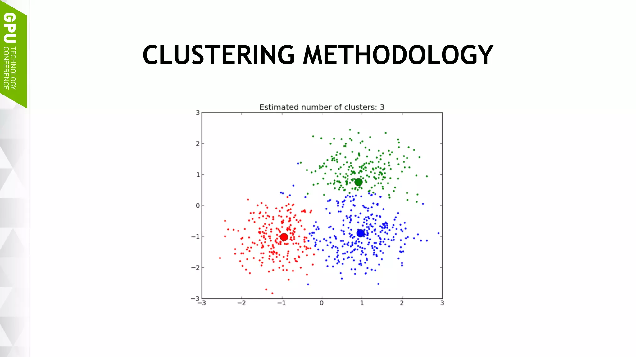 10
CLUSTERING METHODOLOGY
 