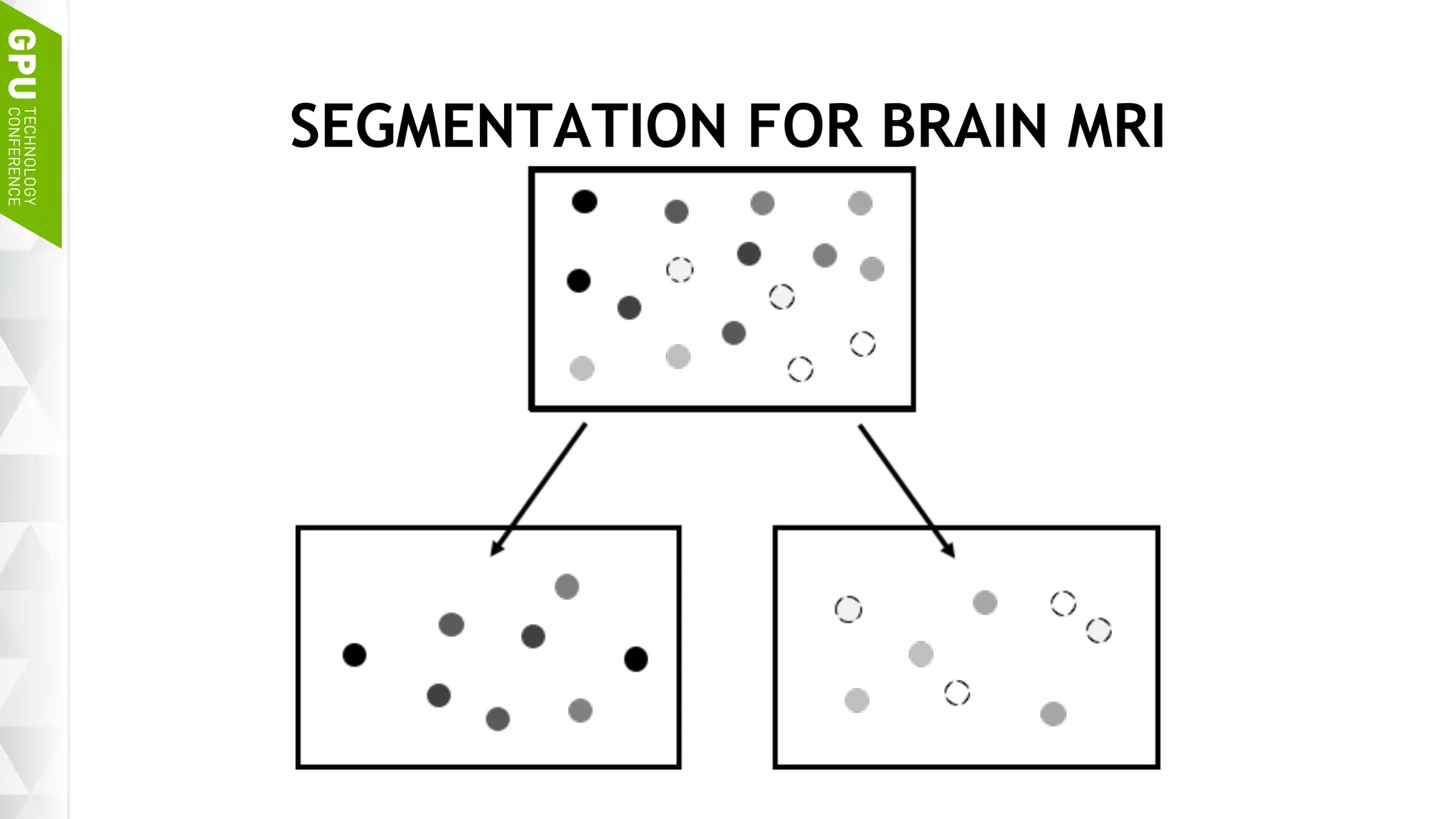 11
SEGMENTATION FOR BRAIN MRI
 